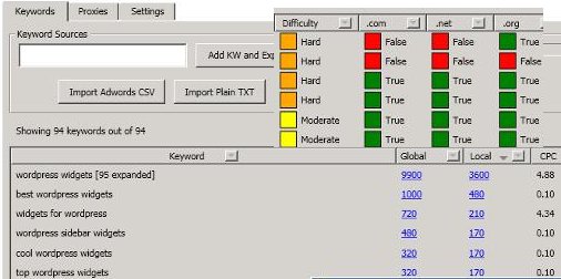 Keyword Research